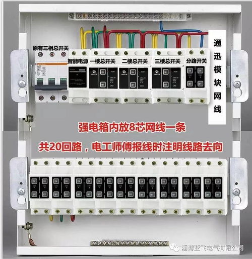 沒有它，還敢說是豪宅嗎？——論配電柜在現代高端住宅中的核心地位