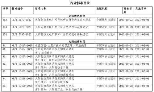 國家能源局發布多項太陽能熱發電及熱利用相關行業標準，助推產業規范化發展